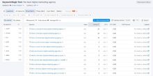 zero search volume keywords