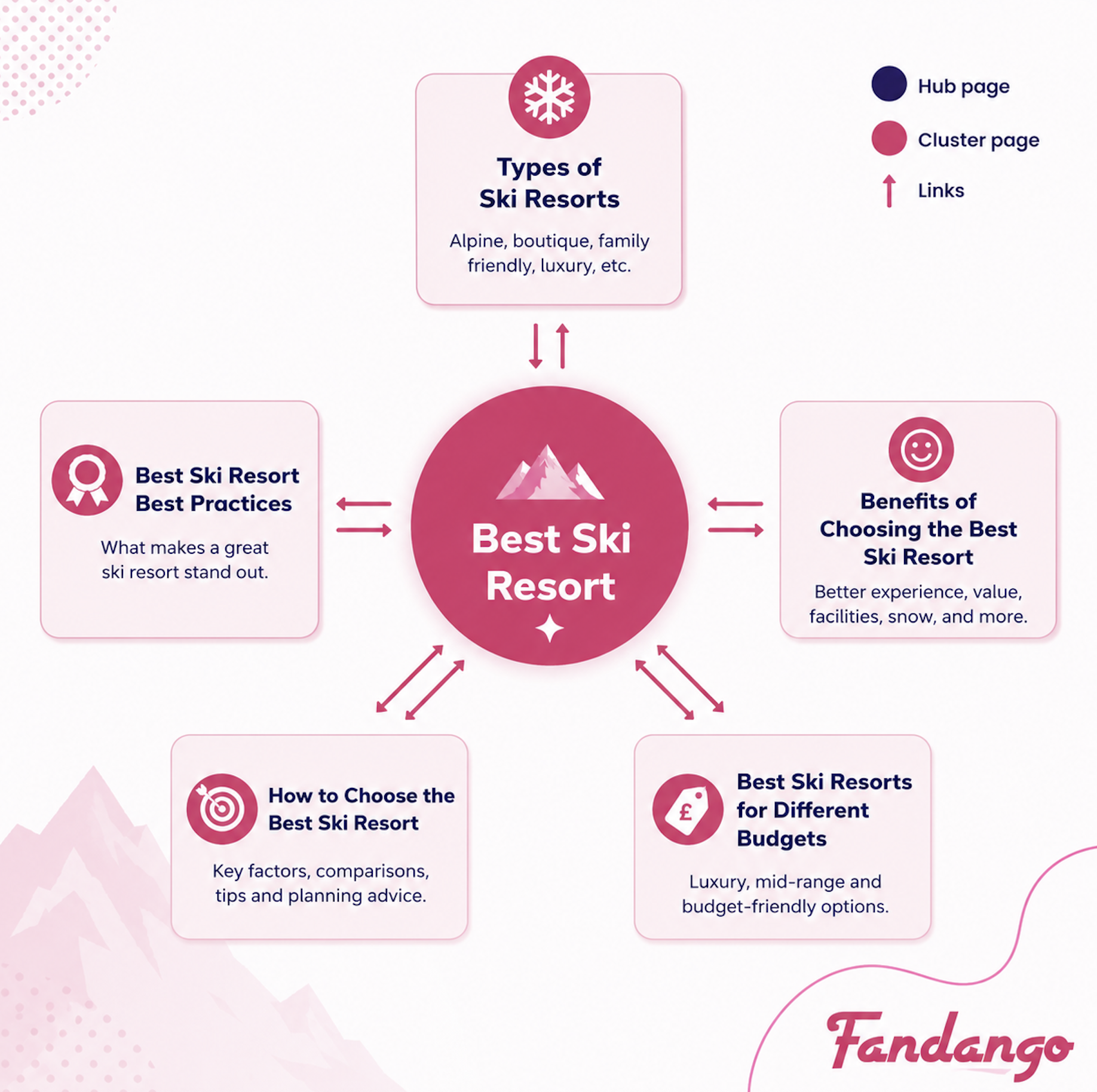 How Query Fan-Out Is Changing SEO for AI Search (And Why It Matters More Than Ever)