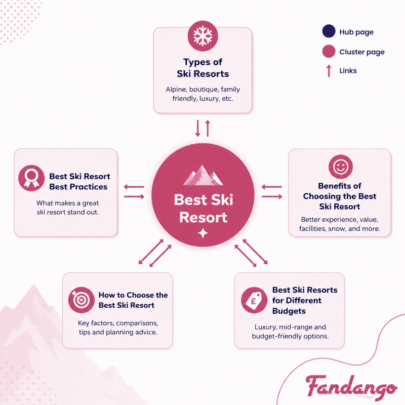 How Query Fan-Out Is Changing SEO for AI Search (And Why It Matters More Than Ever)