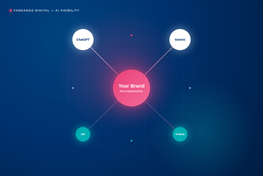 Get your Brand Visible in AI with Fandango Digital
